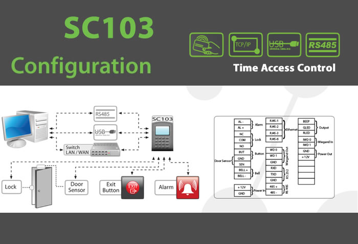 SC103 Access Control RFID - IP Proximity Device